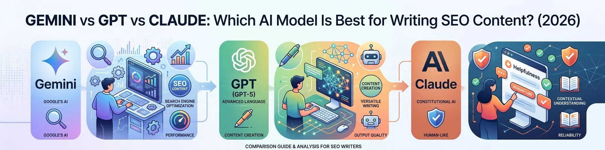 Gemini vs GPT vs Claude for SEO writing in 2026: strengths, weaknesses, real per-article costs, and which AI model to pick for each content task. /content-architect-blog/posts/gemini-vs-gpt-vs-claude-best-ai-model-for-writing/feature.webp